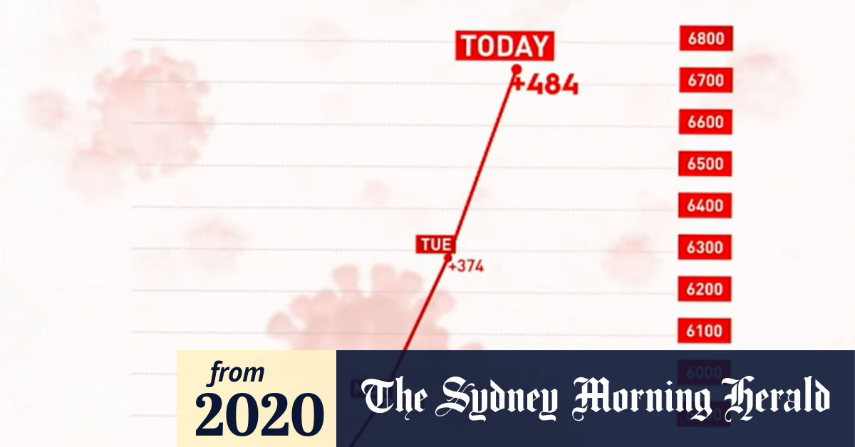 Video Coronavirus Outbreak worsens across Victoria